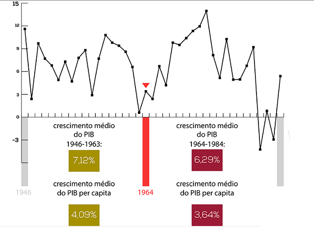 gráfico economico